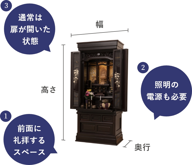 場所を測るときの注意点