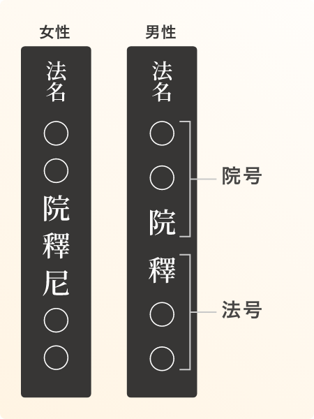 位牌ご購入のポイント｜くらとも仏壇