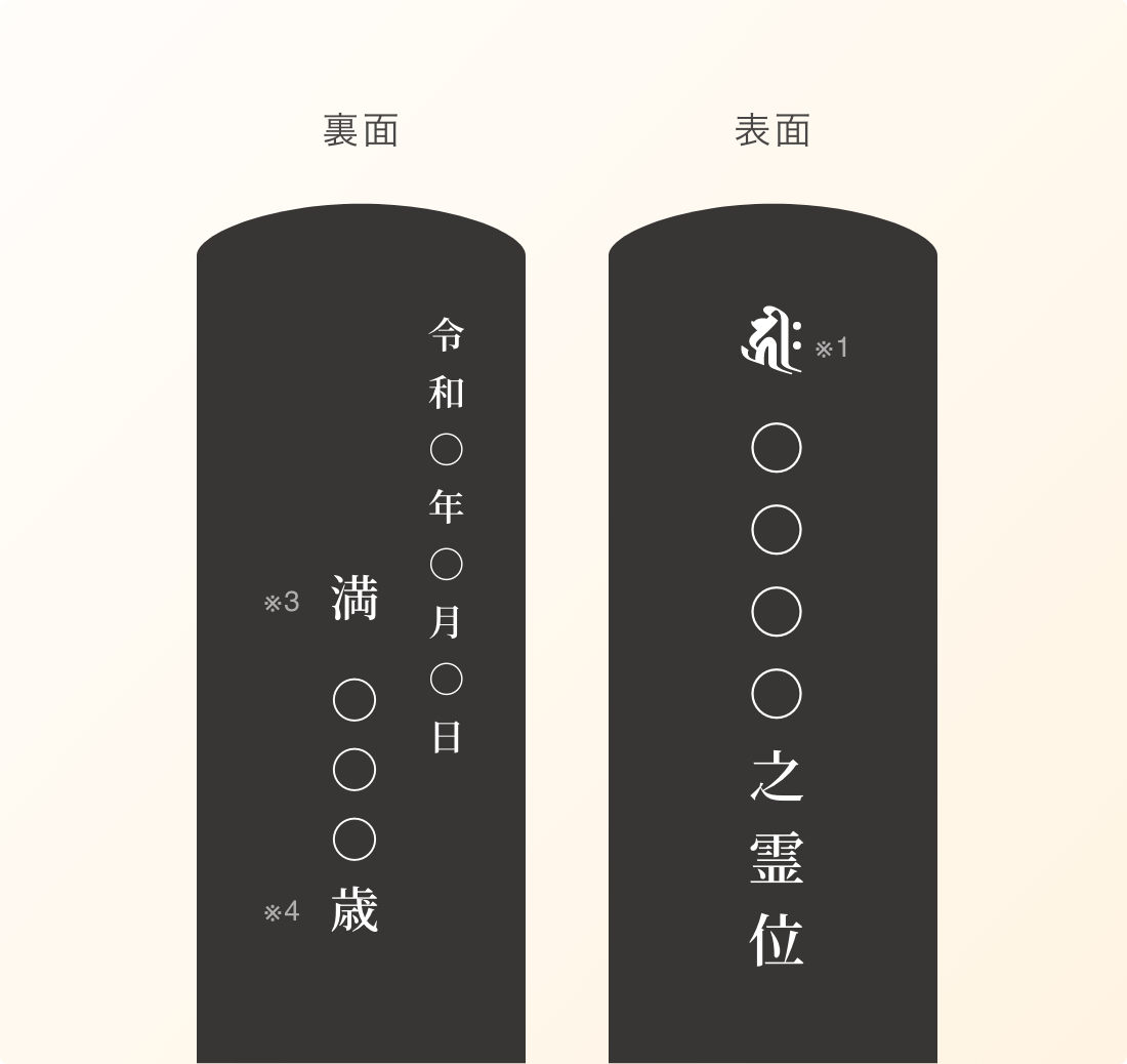 1名入れの場合 俗名のみ入れる場合 ご命日を”裏面”に記載する場合 画像
