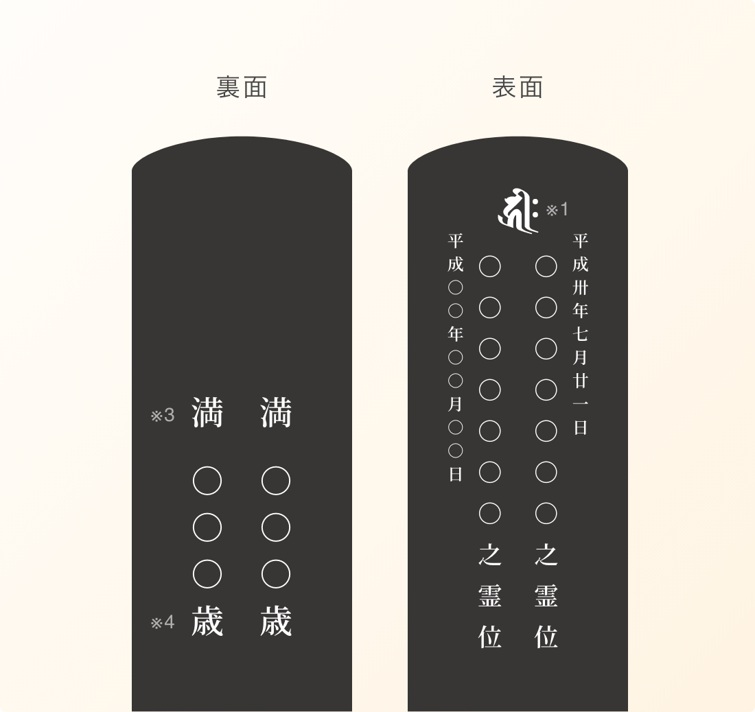 2名入れ(連名)の場合 俗名のみ入れる場合 ご命日を”表面”に記載する場合 画像