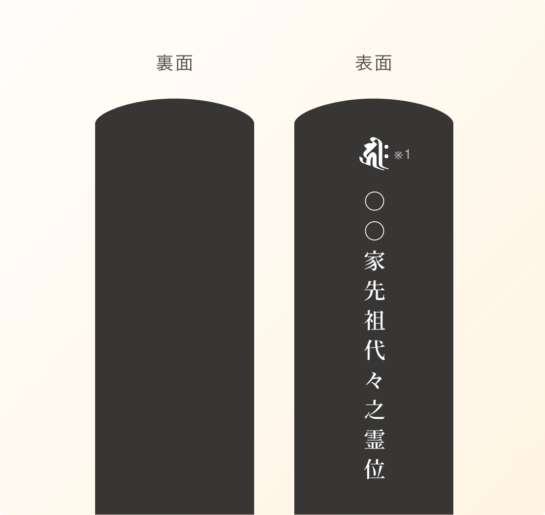 1名入れ・先祖位牌の場合 年月日・作成者を記載しない場合 画像