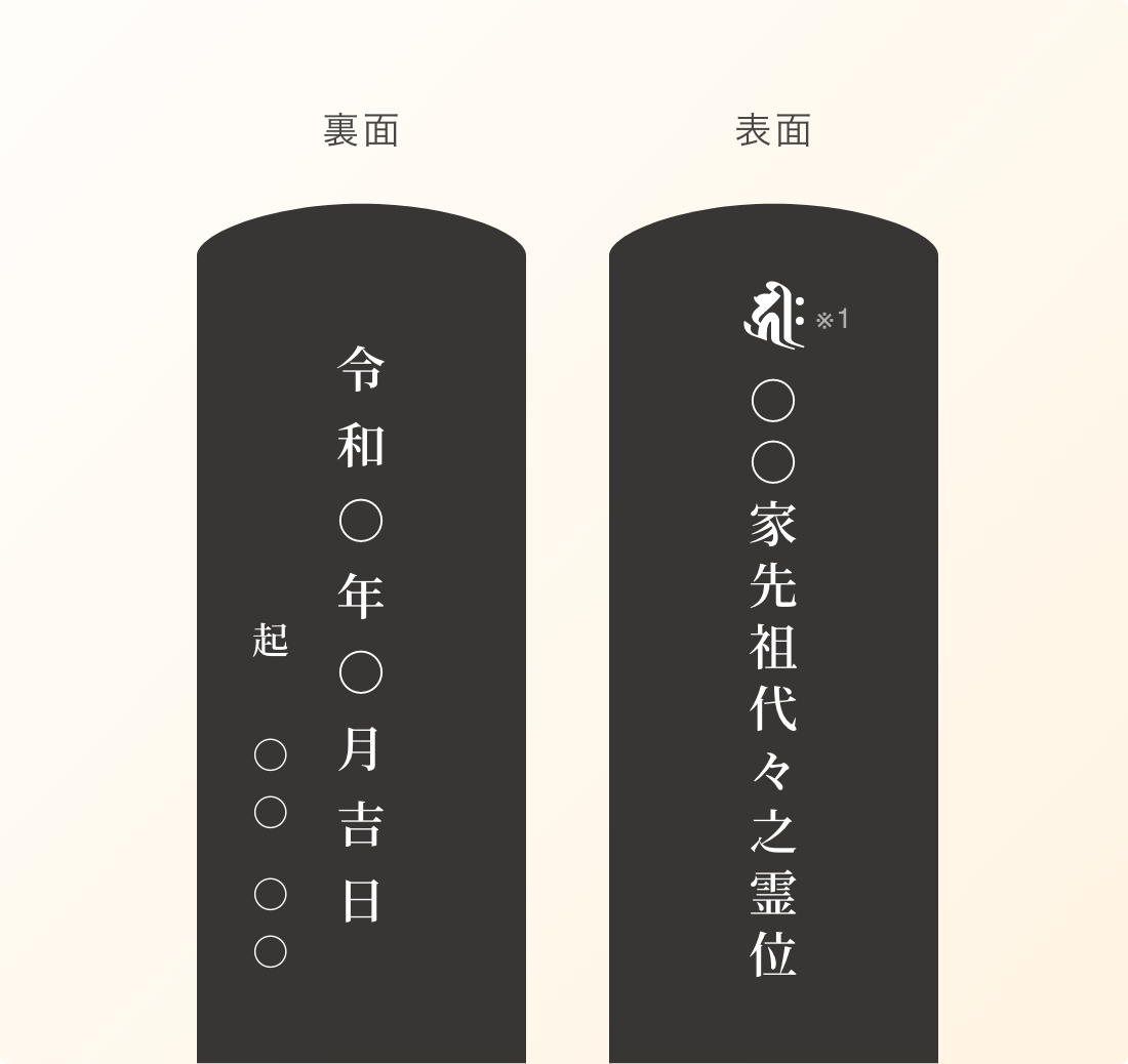 1名入れ・先祖位牌の場合 年月日・作成者を記載する場合 画像