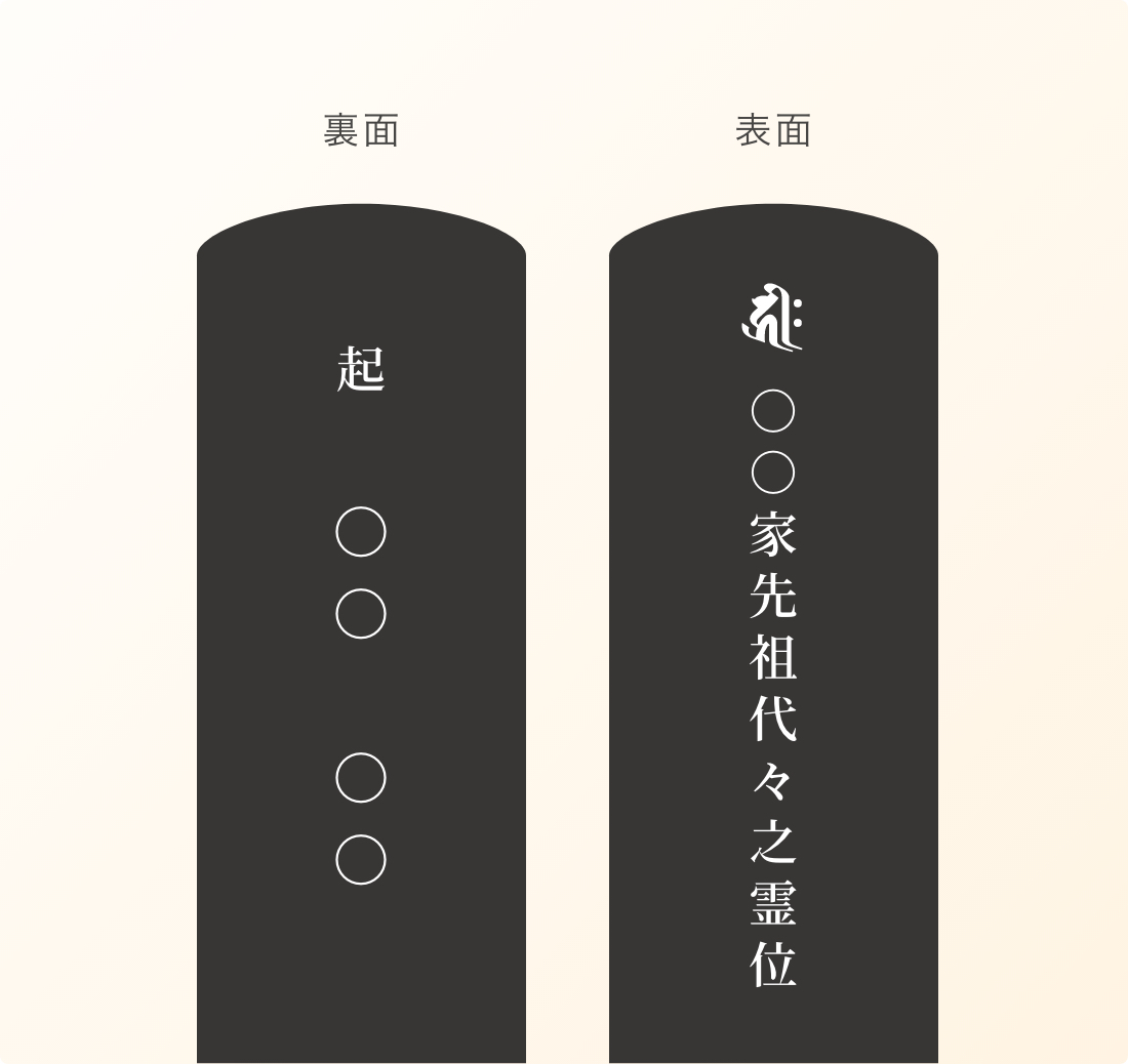1名入れ・先祖位牌の場合 年月日もしくは作成者を記載する場合 画像