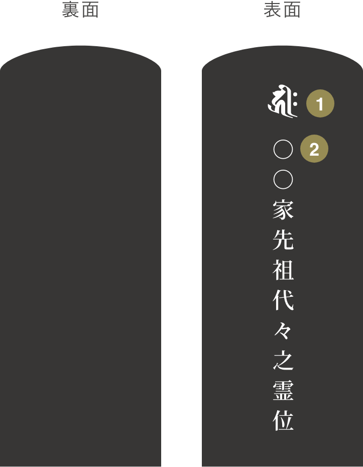 1名入れ・先祖位牌の場合 年月日・作成者を記載しない場合 画像