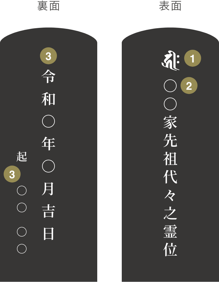 1名入れ・先祖位牌の場合 年月日・作成者を記載する場合 画像
