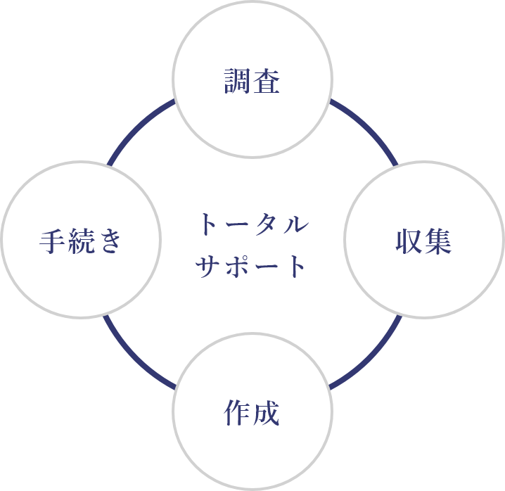 トータルサポート