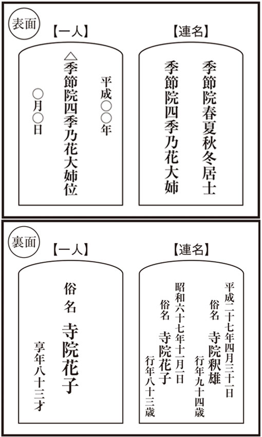文字レイアウトを確認・返信する(インターネット注文の場合のみ)