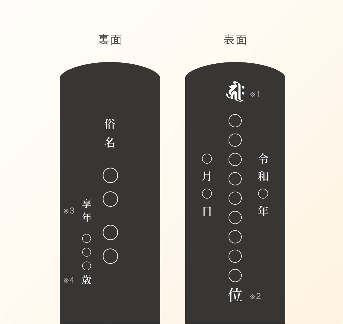 ご命日を”表面”に記載する場合 画像