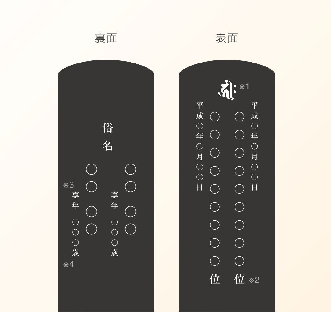 ご命日を”表面”に記載する場合 画像