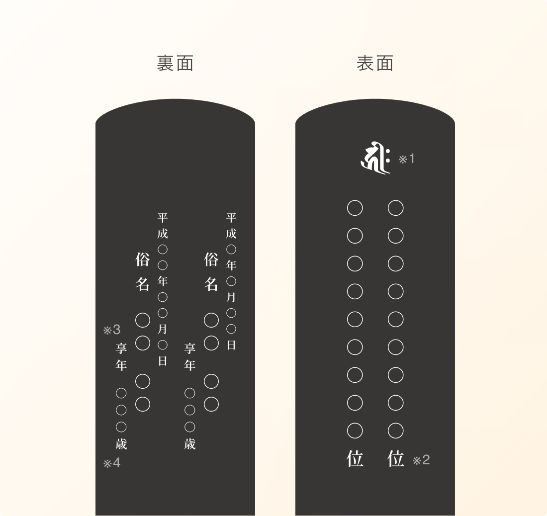 ご命日を”裏面”に記載する場合 画像