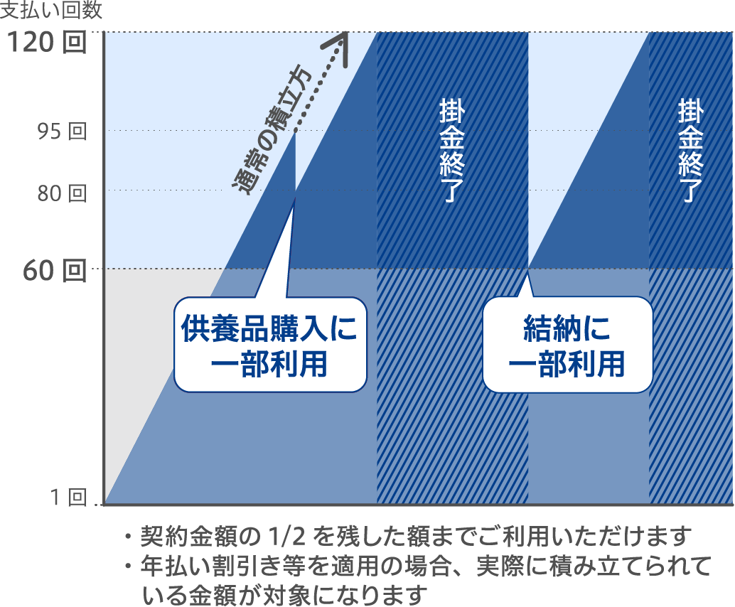 役務サービス ご利用イメージ