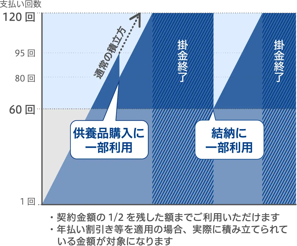 役務サービス ご利用イメージ