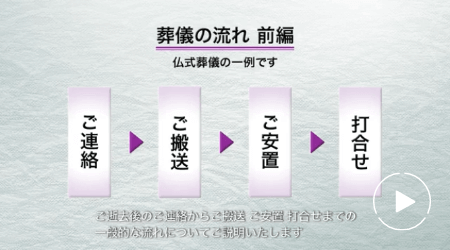 葬儀の流れ＜前編＞サムネイル画像