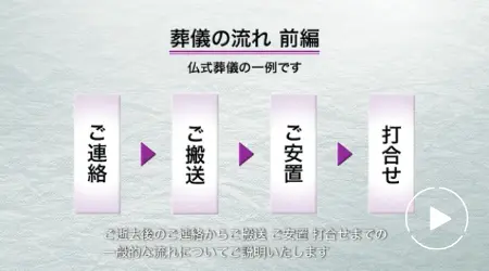 葬儀の流れ＜前編＞サムネイル画像