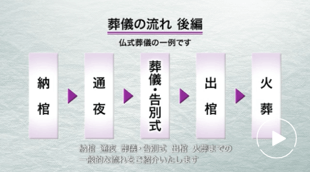 葬儀の流れ＜後編＞サムネイル画像