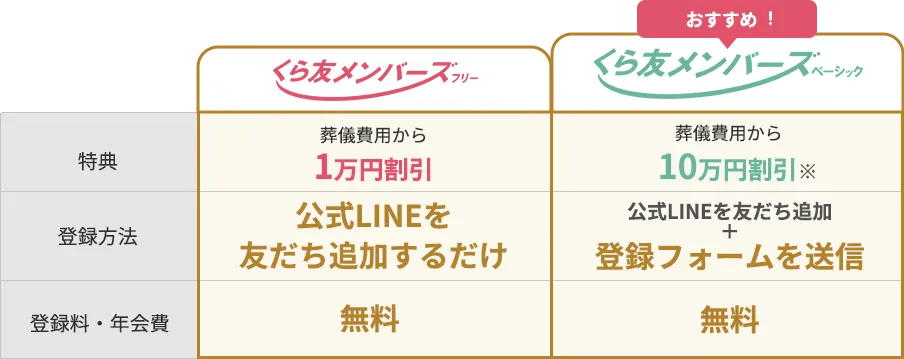 葬儀費⽤が割引になる、くら友メンバーズ | 葬儀・葬式・家族葬なら