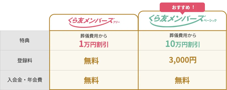 くら友メンバーズの2つのタイプの説明画像