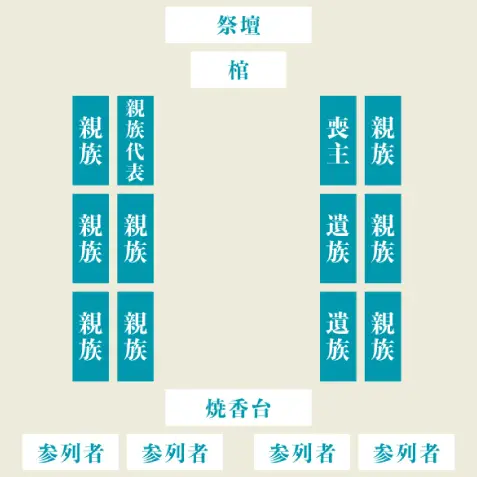 席次表