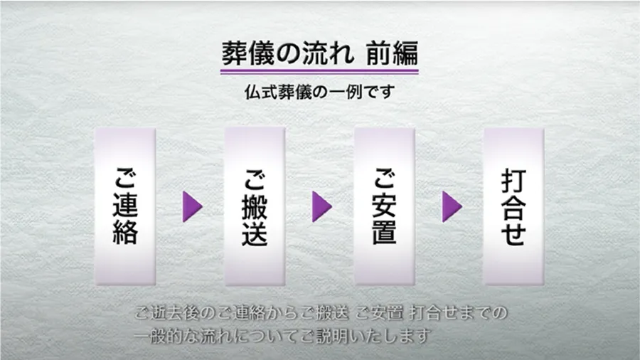 葬儀の流れ 前編