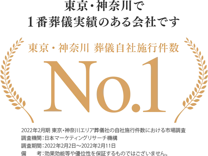 東京・神奈川で1番葬儀実績のある会社です、東京・神奈川葬儀施行件数No.1、直近1年の自社施行件数、2022年2月期 東京・神奈川エリア葬儀社の自社施行件数における市場調査、調査期間:日本マーケティングリサーチ機構(日本マーケティングリサーチ機構調べ)、調査期間:2022年2月2日〜2022年2月11日、備考:効果効能等や優位性を保証するものではありません。