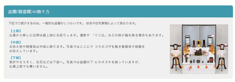 盆棚(精霊棚)の飾り方。下記でご紹介するのは、一般的な盆棚のしつらいです。宗派や住宅事情によって異なります。【上段】仏壇から写した位牌は最上段にお祀りします。遺影や「十三仏」などの掛け軸を飾る場合もあります。【中段】お供物や精霊馬は中段に飾ります。写真ではここにマコモのゴザを敷き精霊馬や御膳をお供えしています。【下段】香炉やろうそく、生花などは下段へ。写真では盆棚の下にホオズキを飾っていますが、仏壇上部でも構いません。