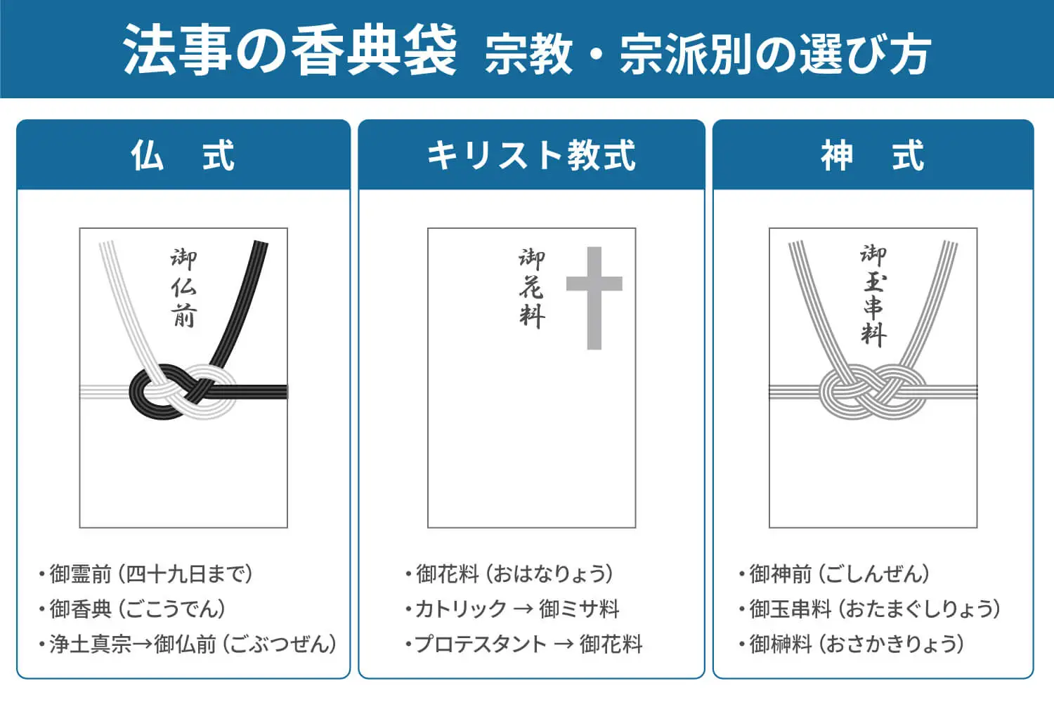 13 回忌 法要 お布施 相場
