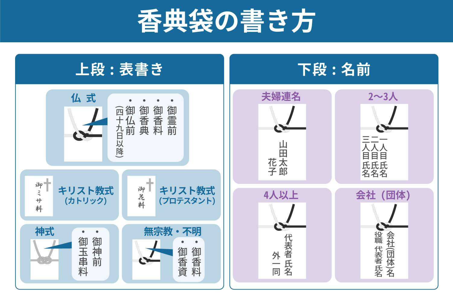 香料書き方 – 十万円 香典 書き方 – CGVXUG