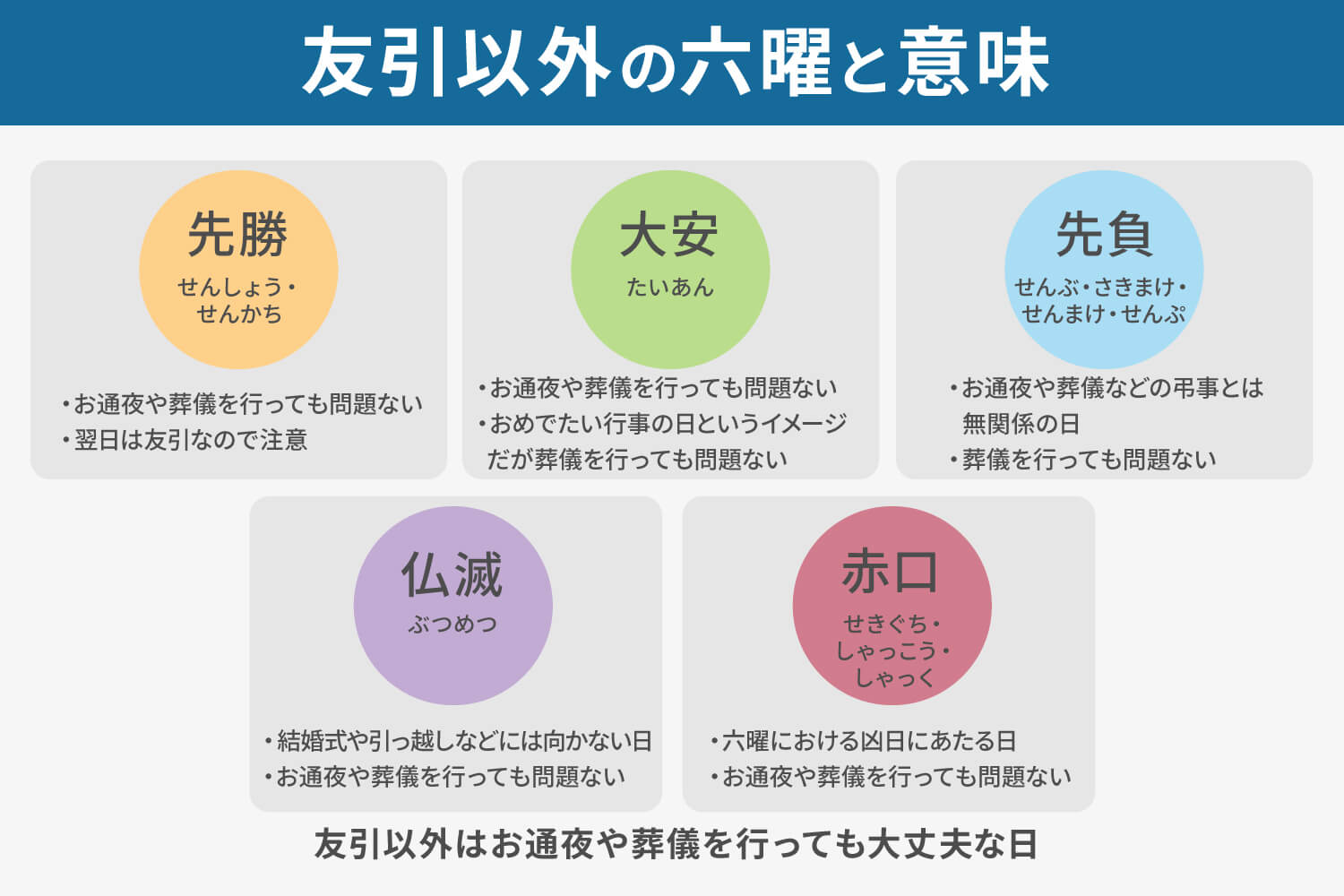 友引に葬儀を行っても良い？ 日取りのポイントを徹底解説 | 株式会社くらしの友