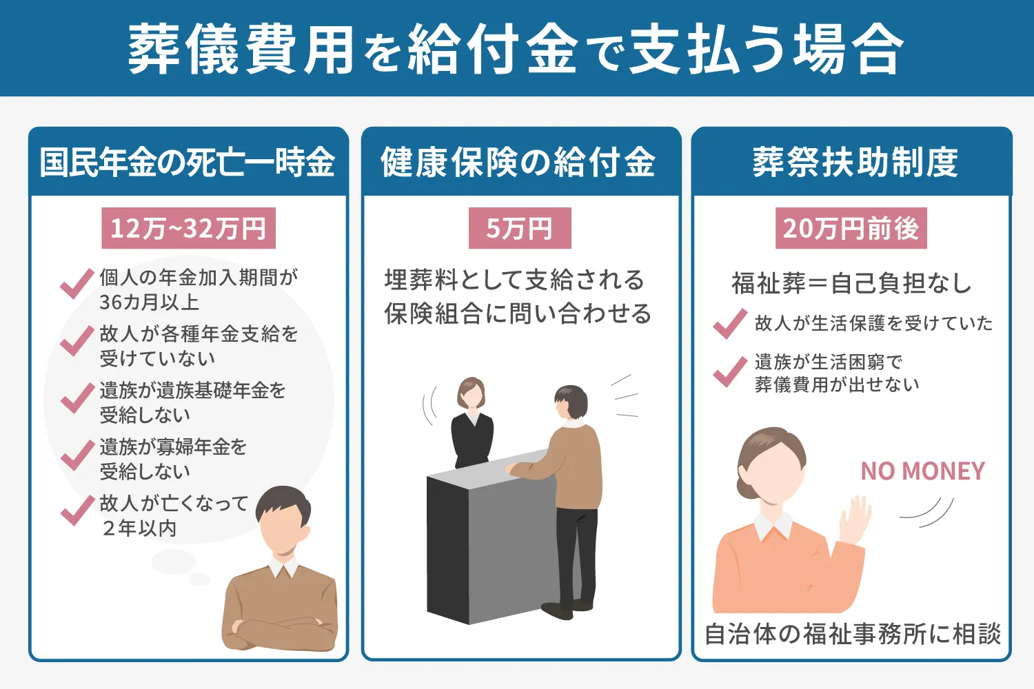 葬式 代 が ない