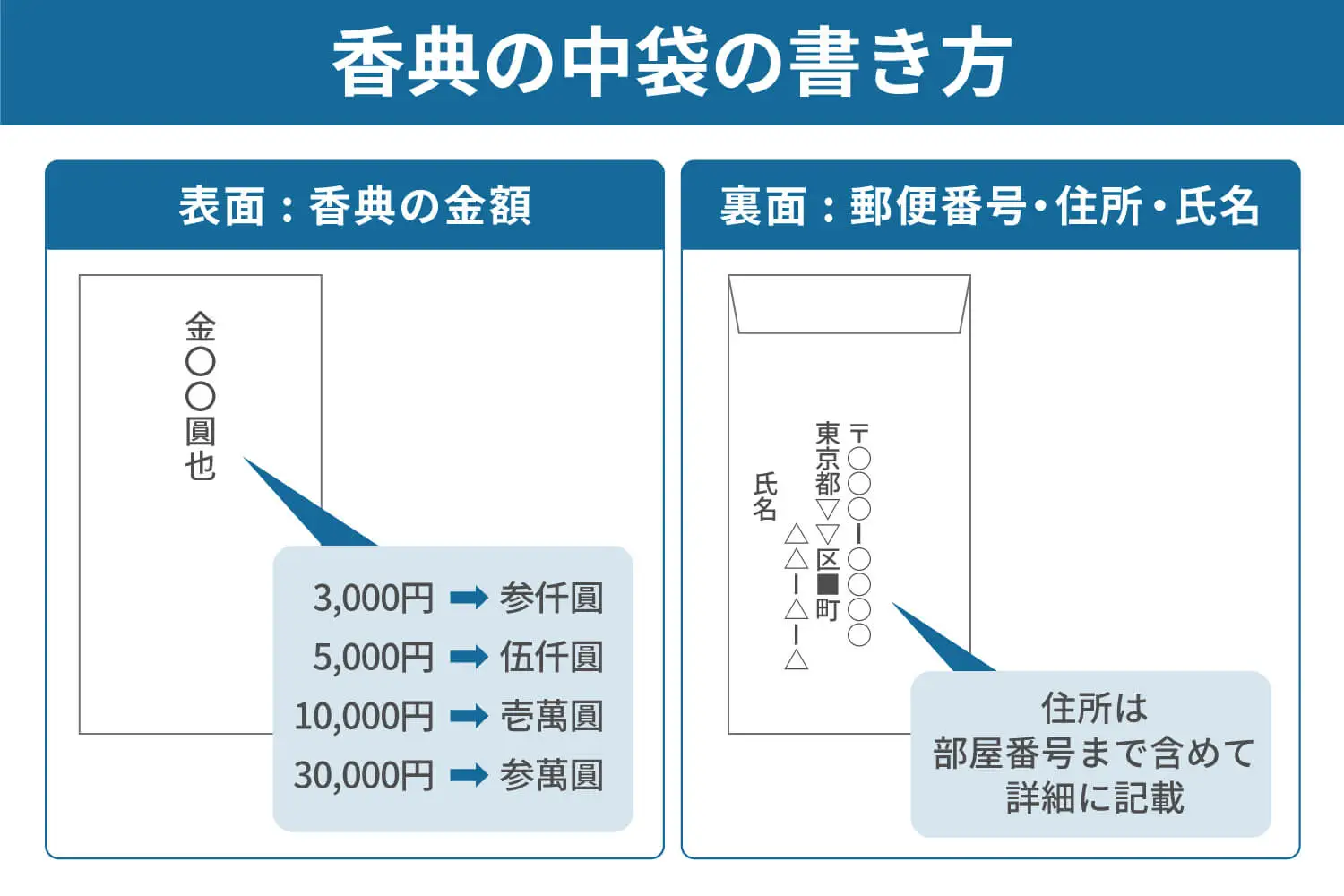 香典の正しい書き方を徹底解説 香典のマナーや中袋の書き方まで紹介 | 株式会社くらしの友