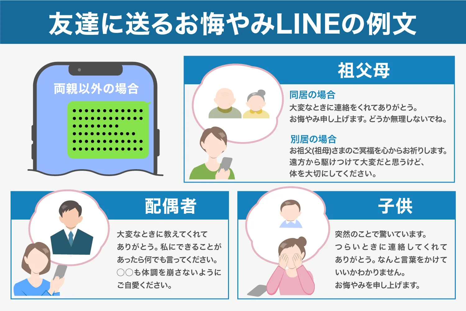 友達に送るお悔やみLINEの例文解説図