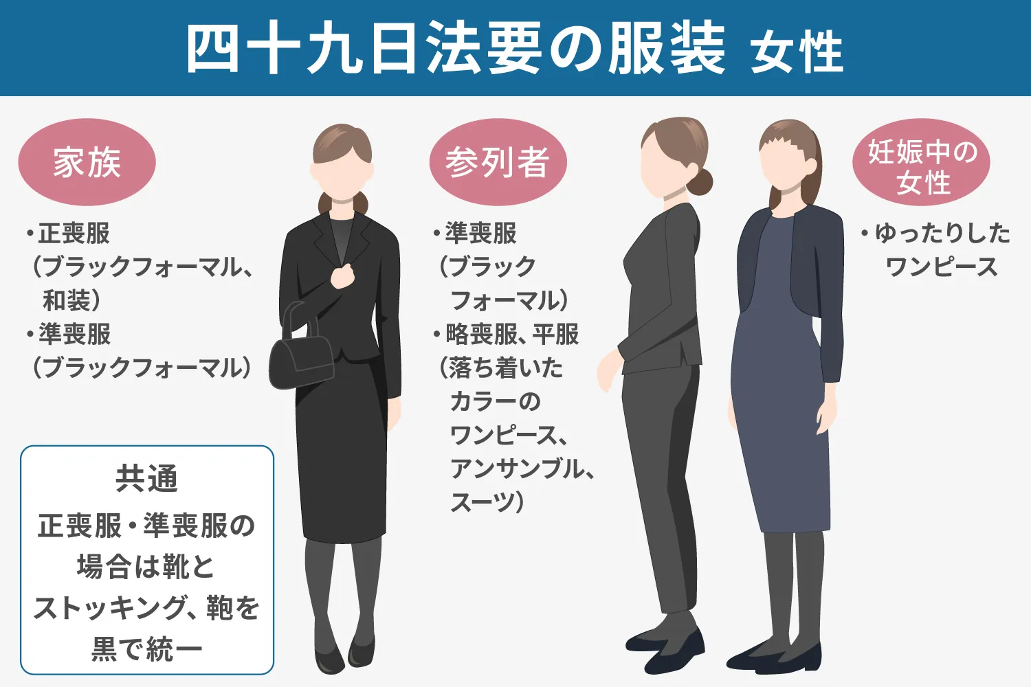四十九日法要の服装女性の解説図