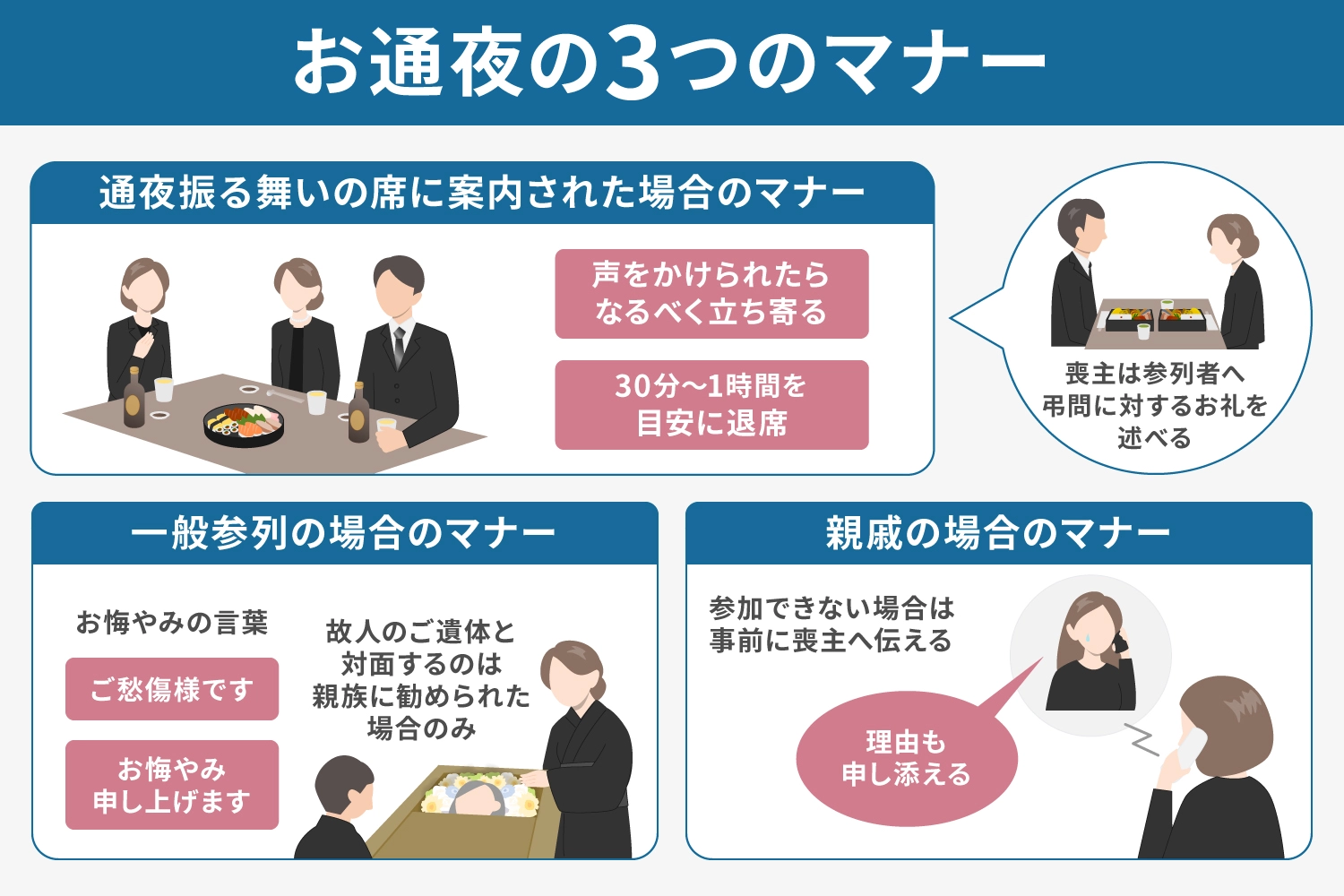 お通夜の所要時間は？ 遅刻したときの対応や当日の流れを解説 | 株式会社くらしの友
