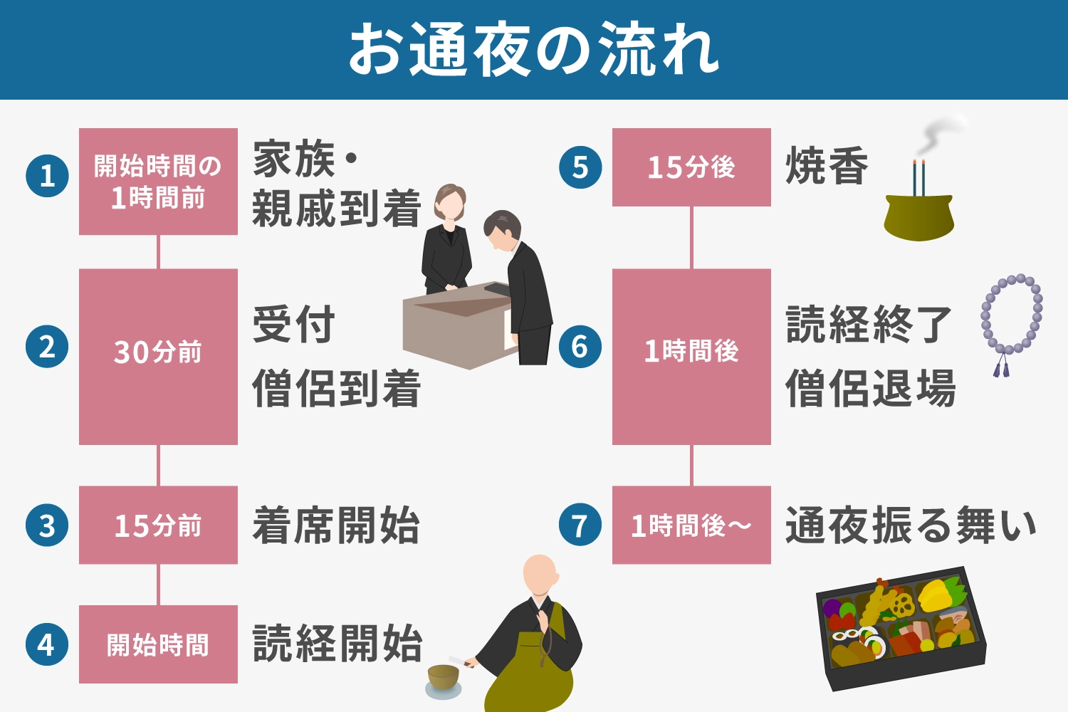 お通夜の所要時間は？ 遅刻したときの対応や当日の流れを解説 | 株式会社くらしの友