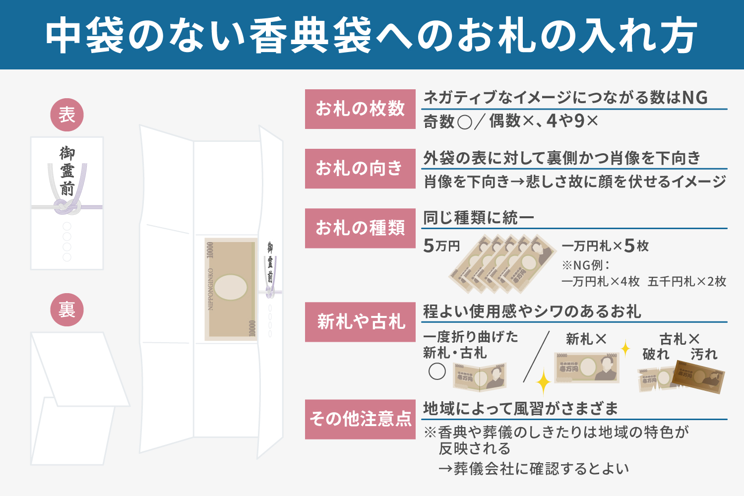 3000 円香典三千円書き方, 三千円 香典 入れ方 – OXEJJ