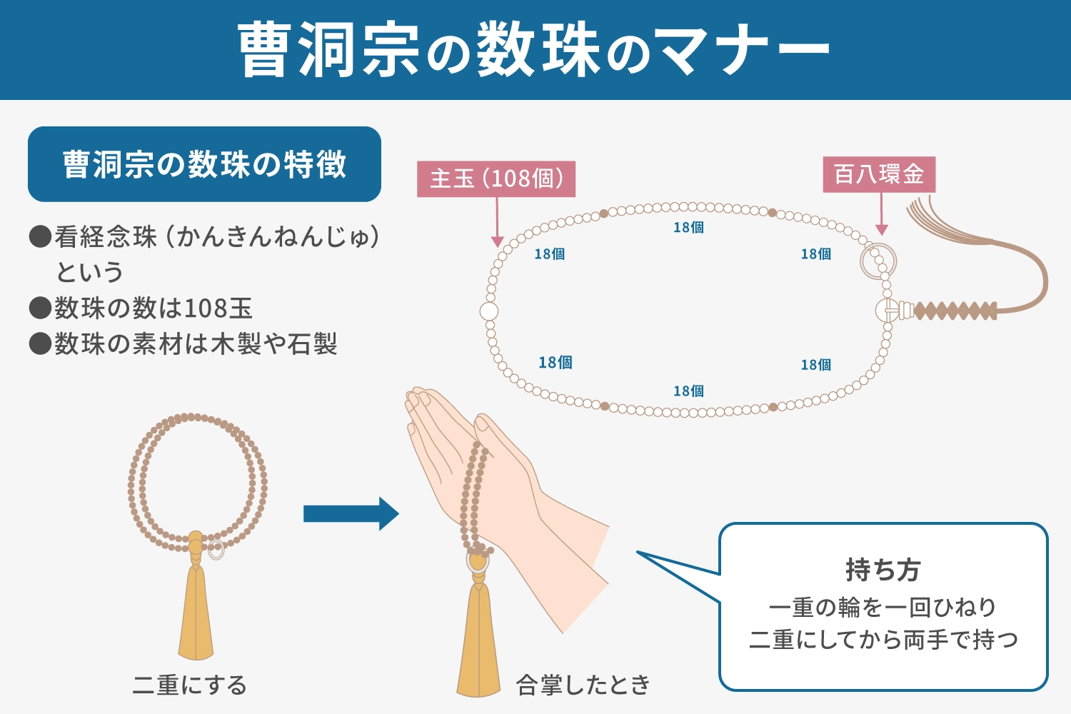 曹洞宗 と は