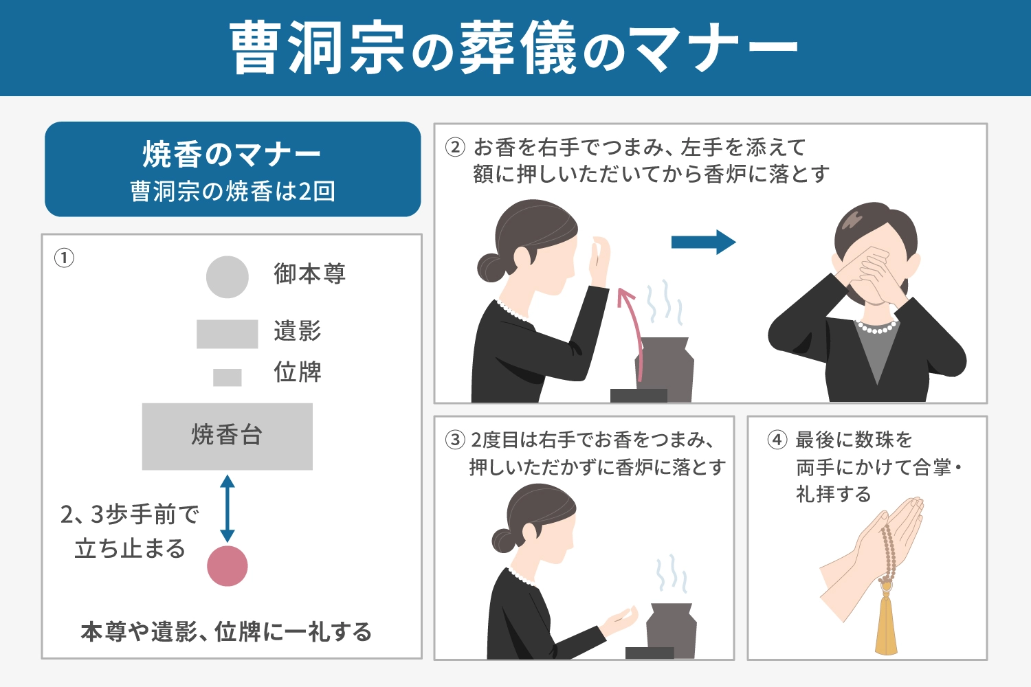 活動歴および当時の関連ビジュアル記録