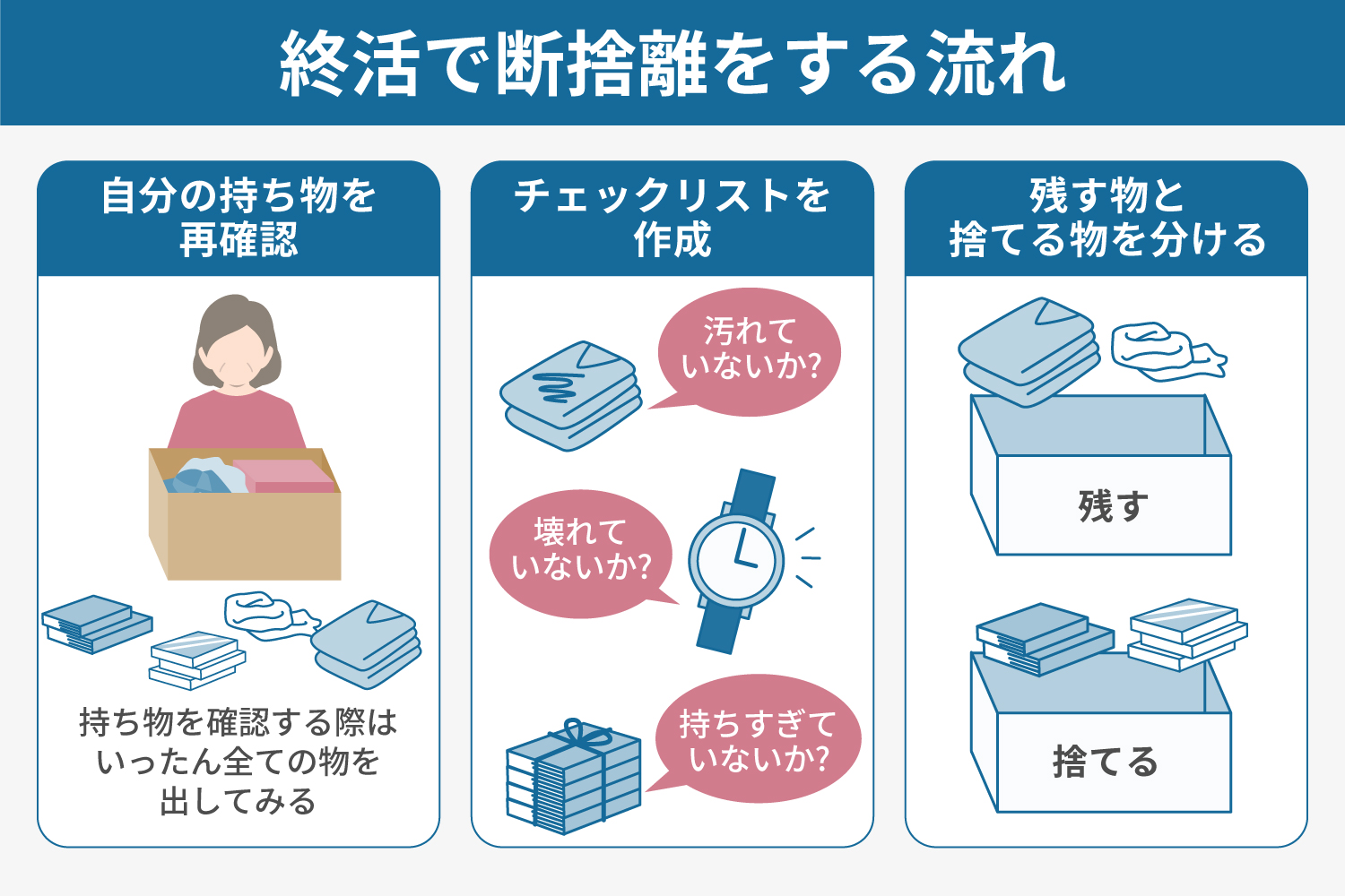 終活で「断捨離」をおすすめする理由 メリットやコツを詳しく解説 | 株式会社くらしの友