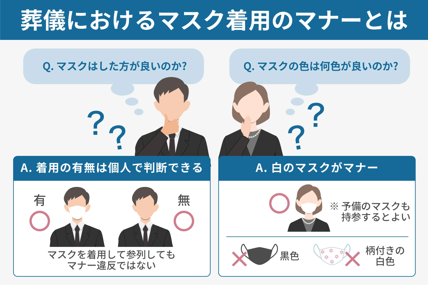 葬儀でマスクは必須？ 色は白と黒のどちらにするべきかマナーを解説 | 株式会社くらしの友