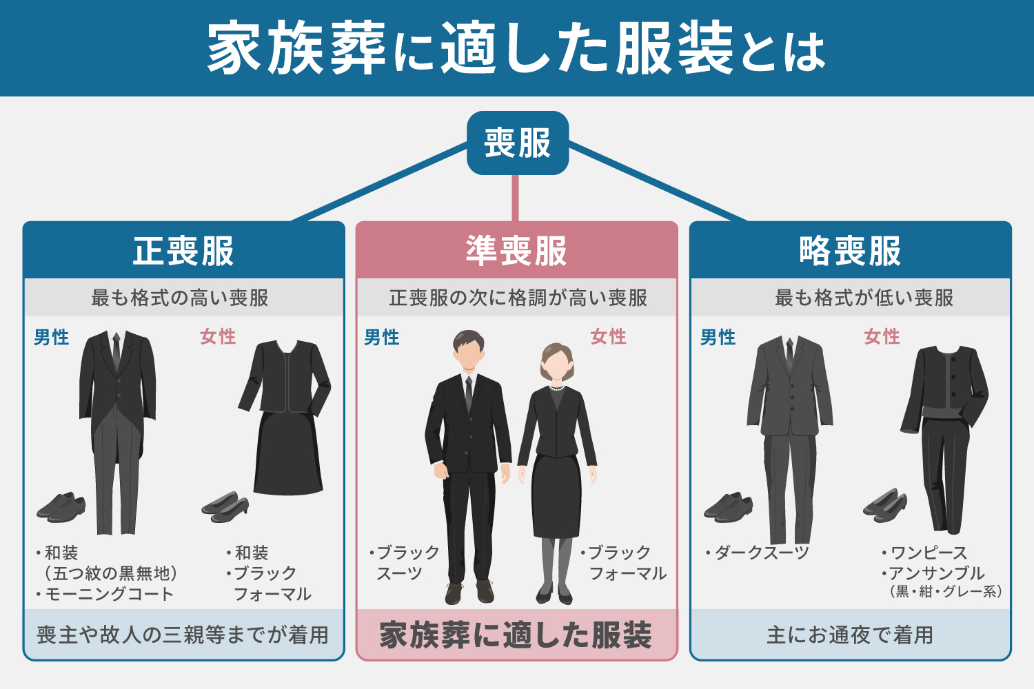 家族葬の服装マナーを解説!家族と参列者が覚えておきたいこと | 株式会社くらしの友