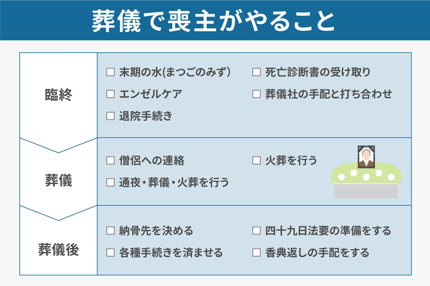 喪主 と は