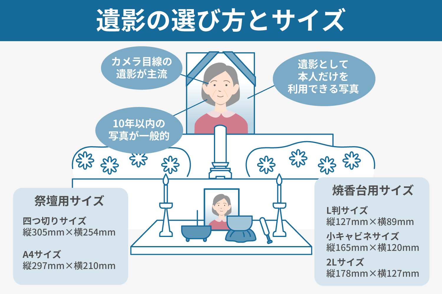 遺影とは?写真を選ぶ際の注意点や、飾り方を解説 | 株式会社くらしの友