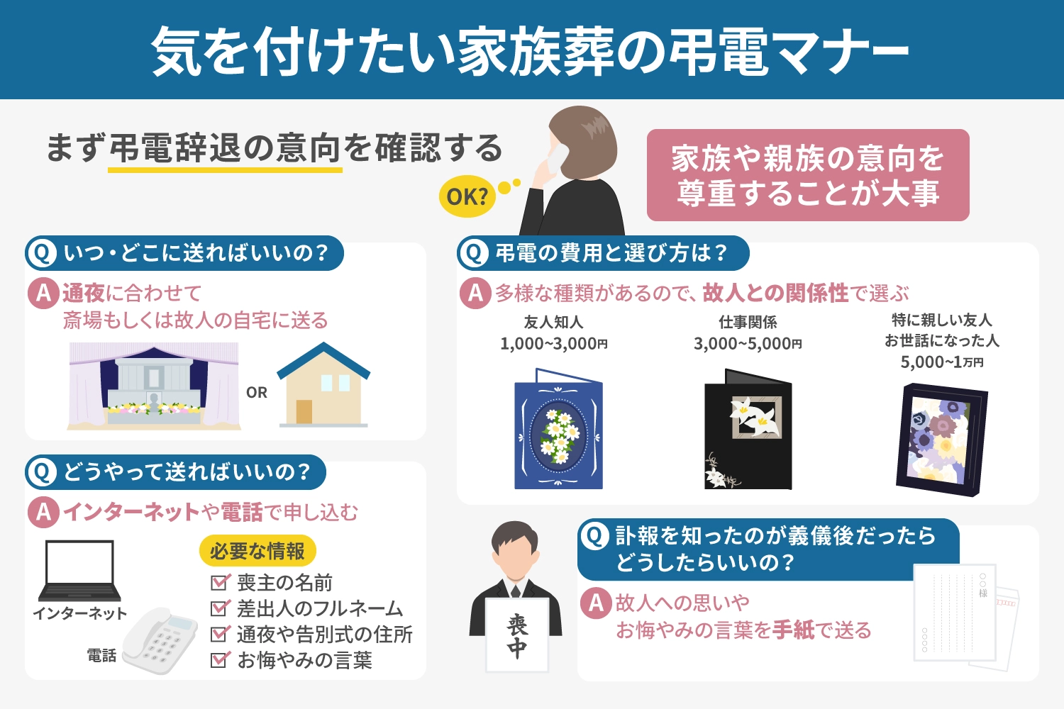 家族葬での弔電マナーとは? 基礎知識から文例まで詳細解説 | 株式会社くらしの友