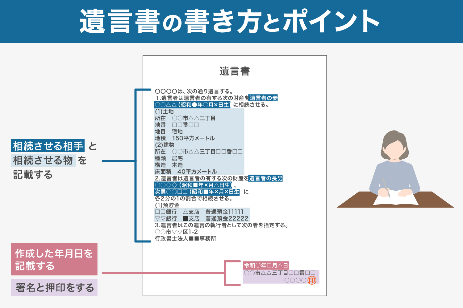 遺言書の簡単な書き方とは？要点を押さえてシンプルに書く方法を伝授 | 株式会社くらしの友