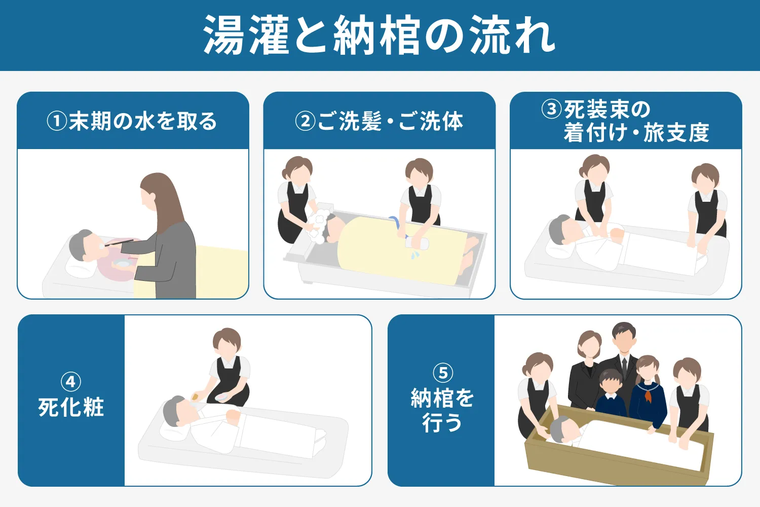 お葬式の湯灌とは?湯灌の流れや儀式の意味、参加するときの服装やマナーを解説 | 株式会社くらしの友
