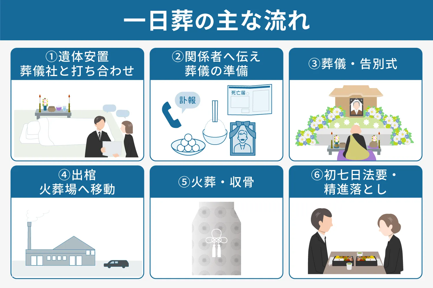 一日葬の主な流れを6ステップで解説