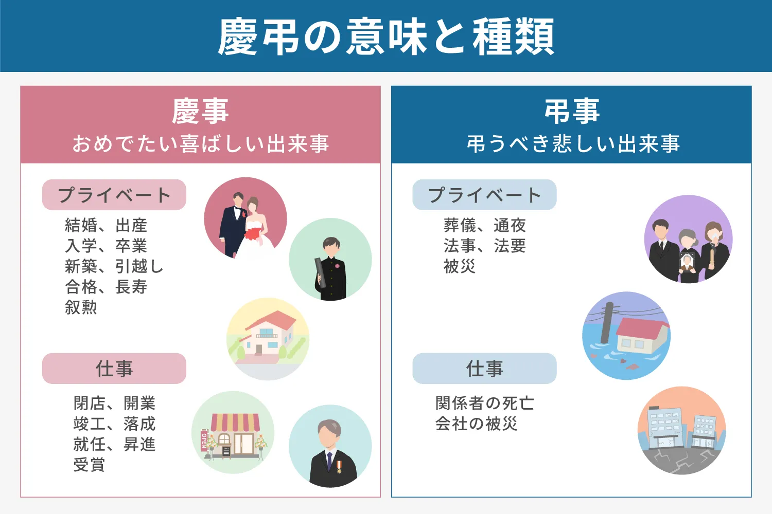 慶弔の意味と種類説明画像
