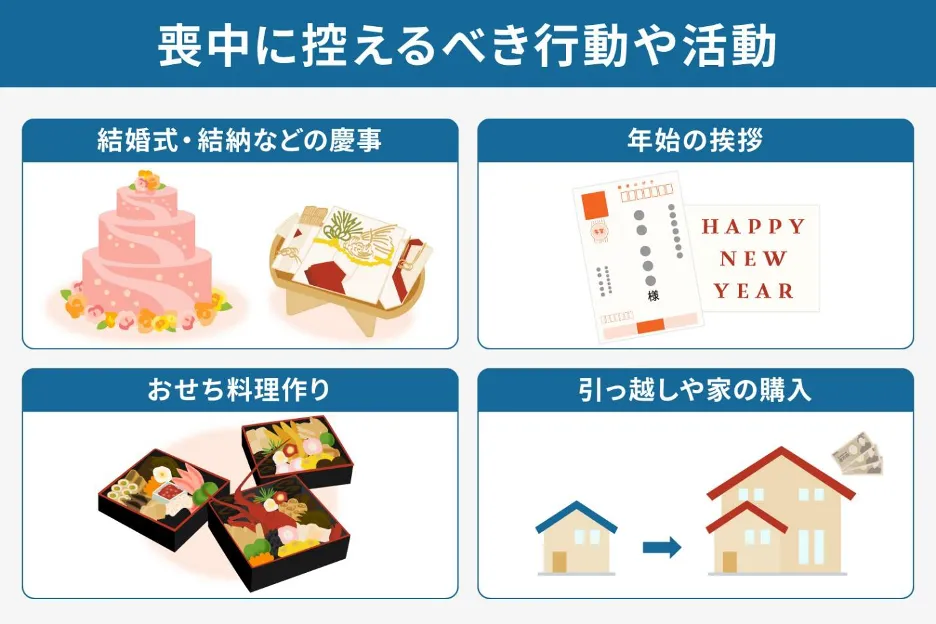 喪中に控えるべき行動や活動説明画像