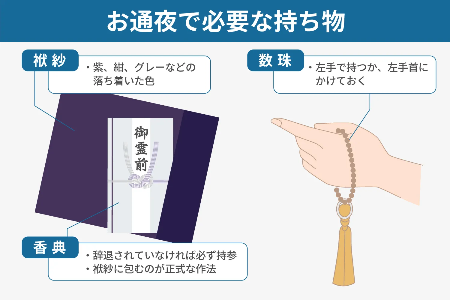 お通夜で必要な持ち物の説明画像