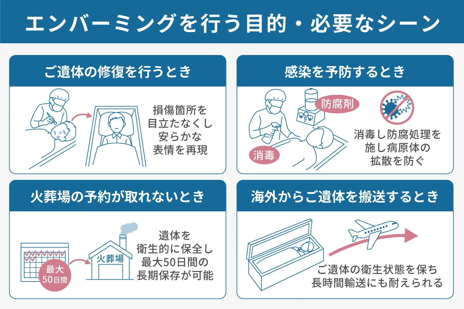 エンバーミングを行う目的・必要なシーン説明画像